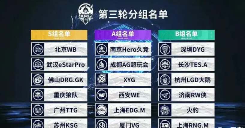TI11预选赛英雄及阵营胜率统计，维萨吉近70%胜率排名第一